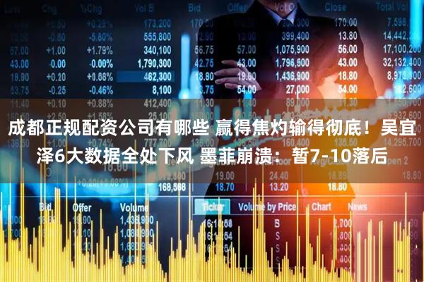 成都正规配资公司有哪些 赢得焦灼输得彻底！吴宜泽6大数据全处下风 墨菲崩溃：暂7-10落后